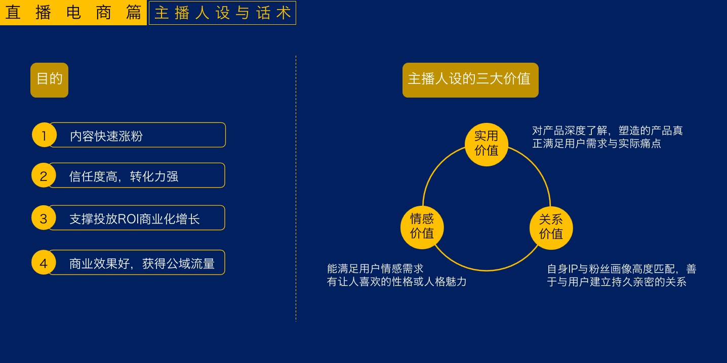 1686560645 0f927bc20e699d3 - 干货-直播电商短视频运营地图（下）