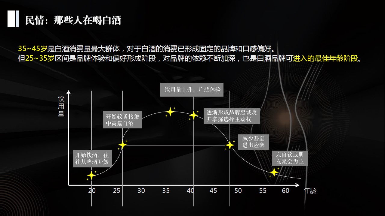 1686561155 42598eae9c79557 - 某白酒品牌规划与营销定位策划方案