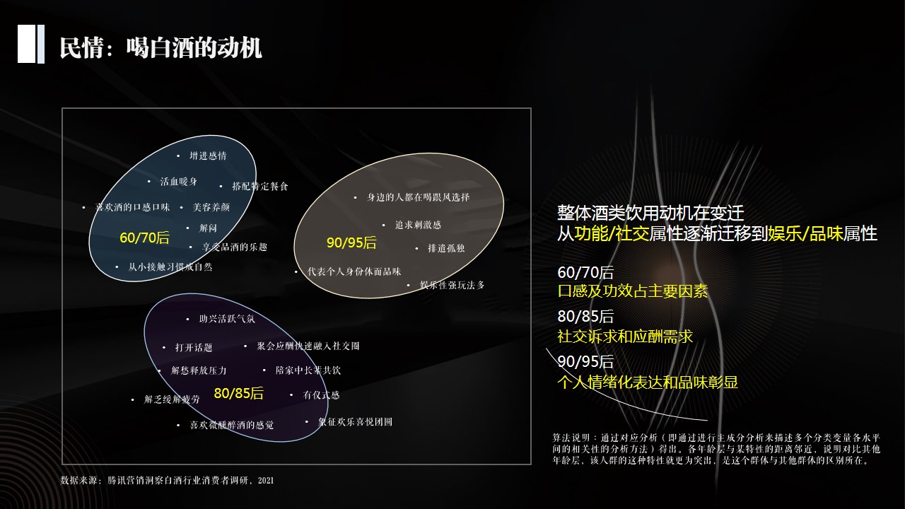 1686561161 d14efb4b491c1b2 - 某白酒品牌规划与营销定位策划方案