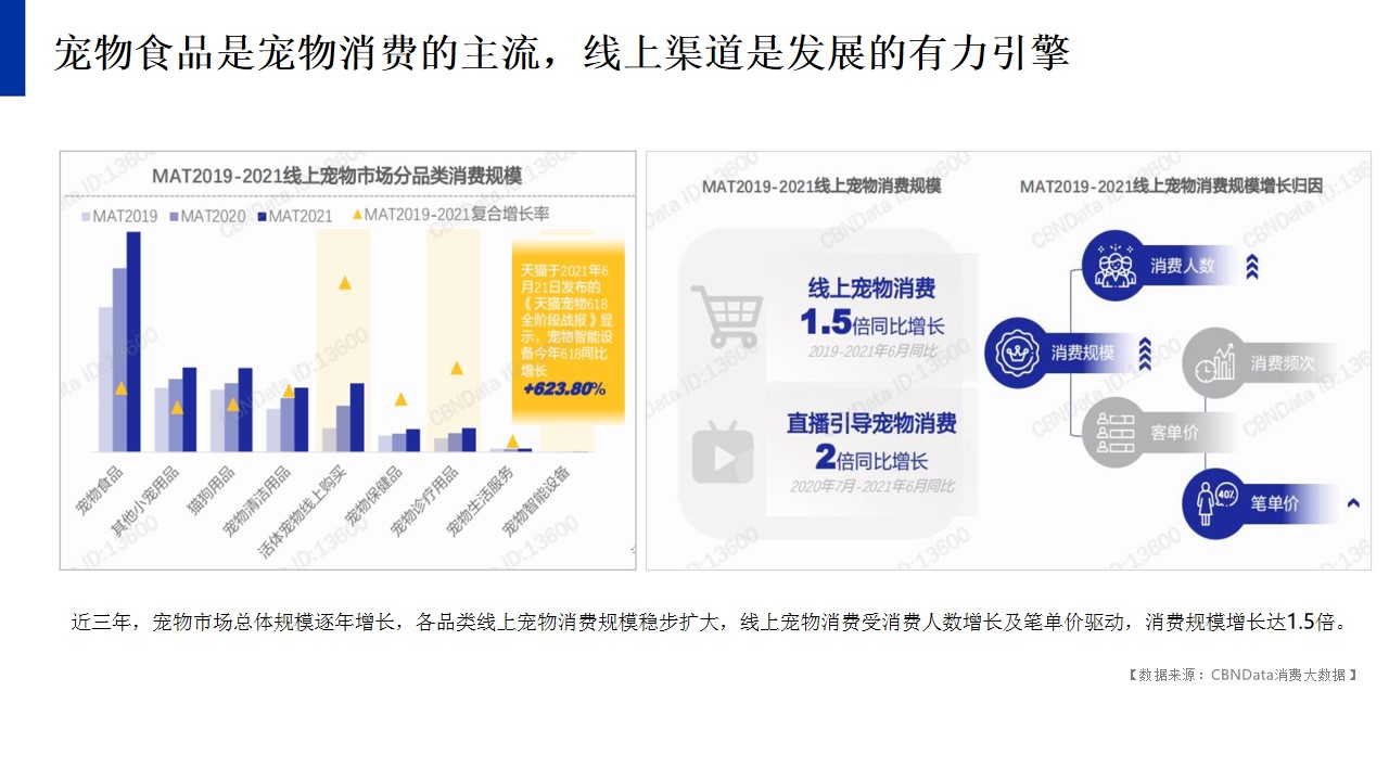 1686640375 dcfa053177d01f6 - 宠物食品年度小红书营销传播运营规划方案宠物食品种草带货
