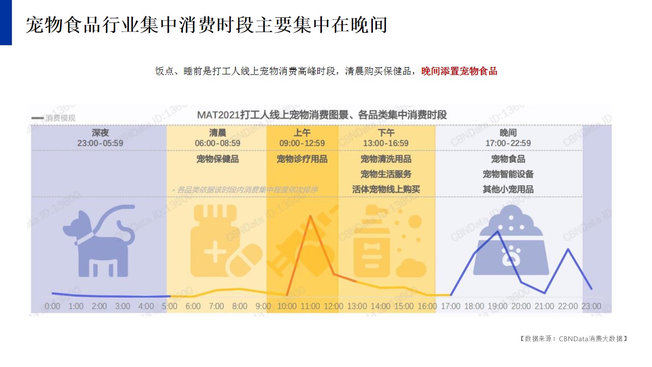 1686640385 a226fd4163bf13c - 宠物食品年度小红书营销传播运营规划方案宠物食品种草带货