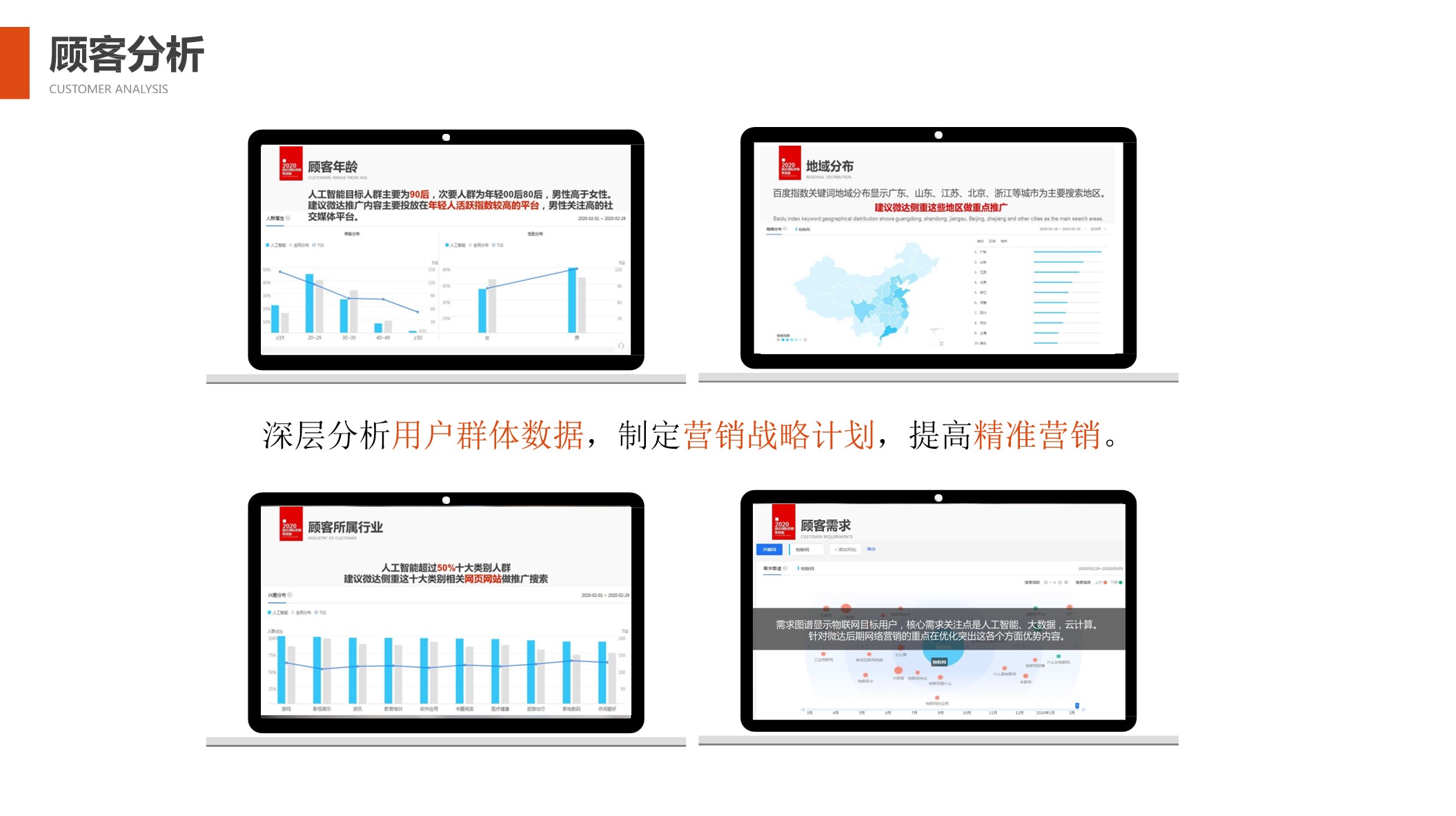 1686642547 b207e1016ea0a91 - 企业营销全面激活方案