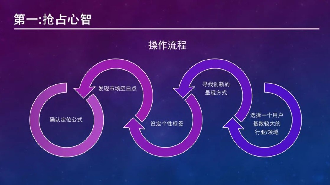 1686819134 42598eae9c79557 - 2023抖音IP起号指南