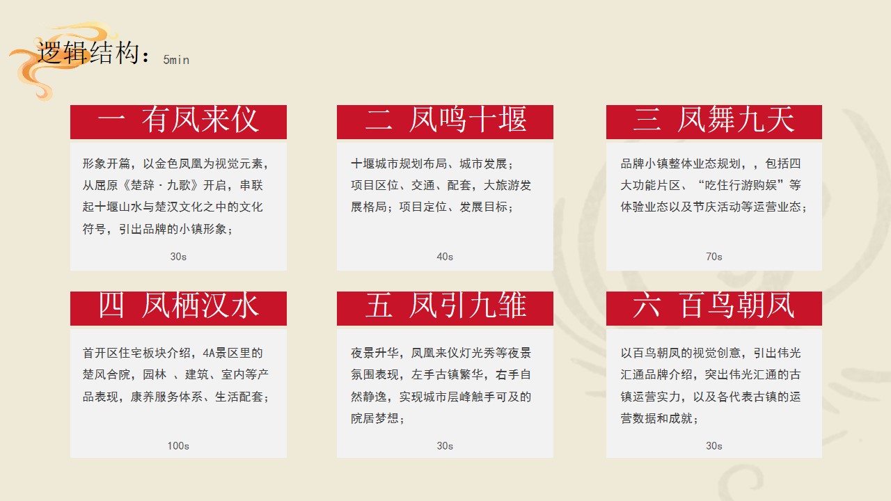 1686897394 dcfa053177d01f6 - 文旅项目旅游古镇项目主题宣传片宣传视频创意策划 文旅视频脚本