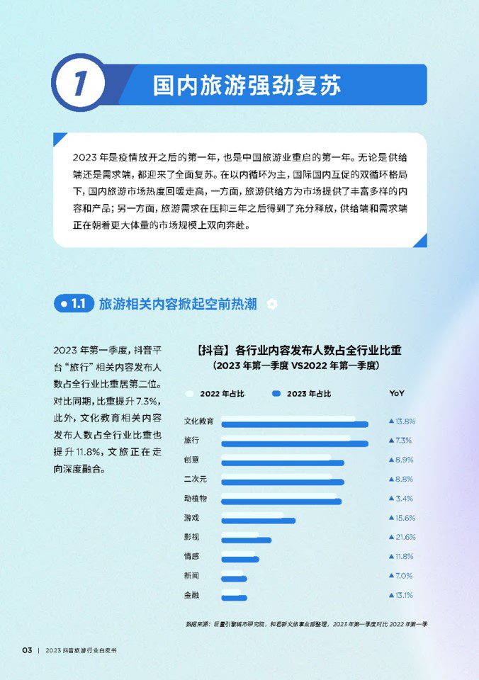 1687159685 0f927bc20e699d3 - 2023抖音旅游行业白皮书