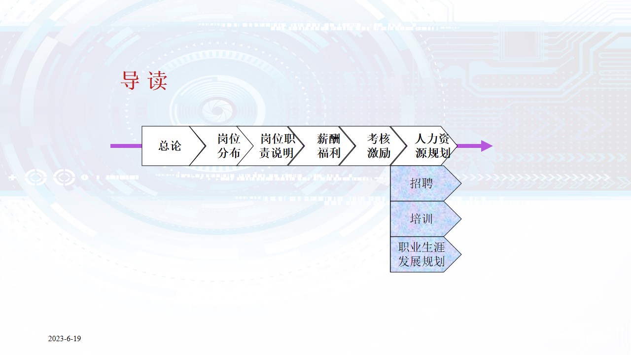 1687160581 a5edf932cf9929b - 人力资源管理体系建设方案