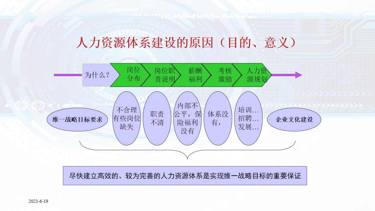 1687160586 50e3092c82ce78d - 人力资源管理体系建设方案