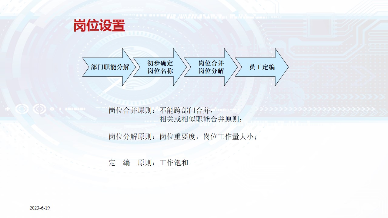 1687160602 b207e1016ea0a91 - 人力资源管理体系建设方案