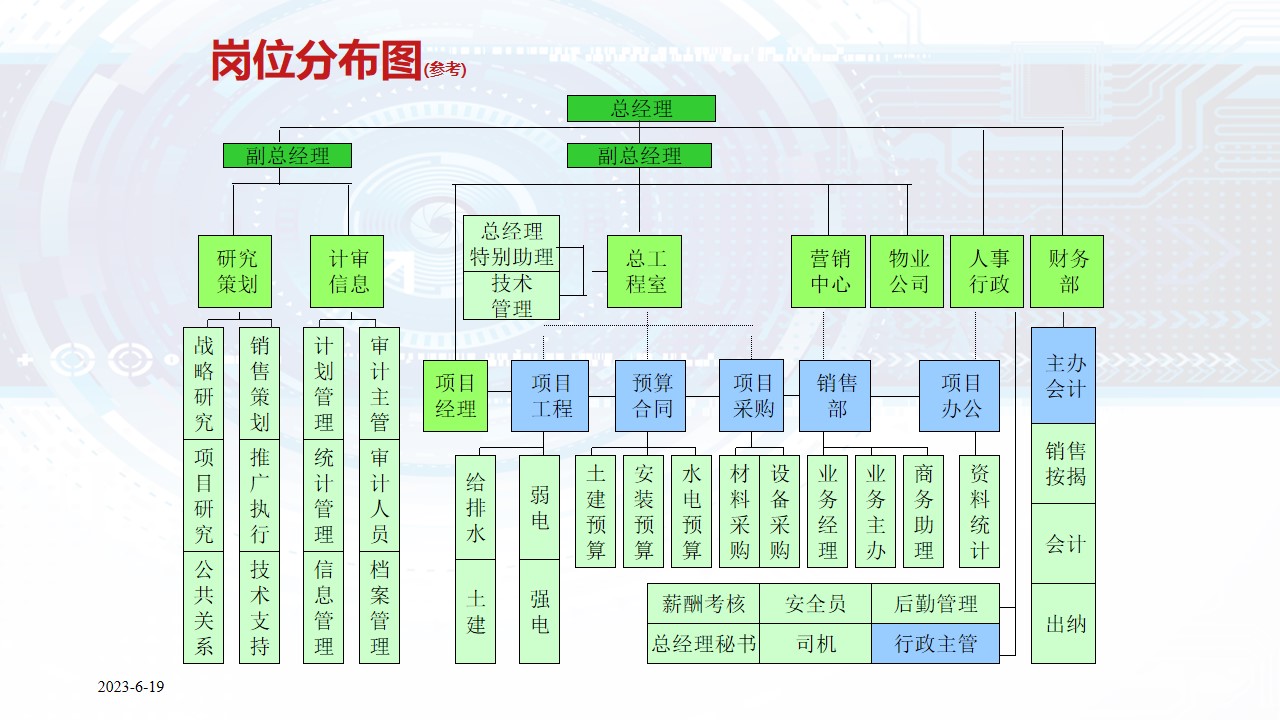 1687160607 42598eae9c79557 - 人力资源管理体系建设方案