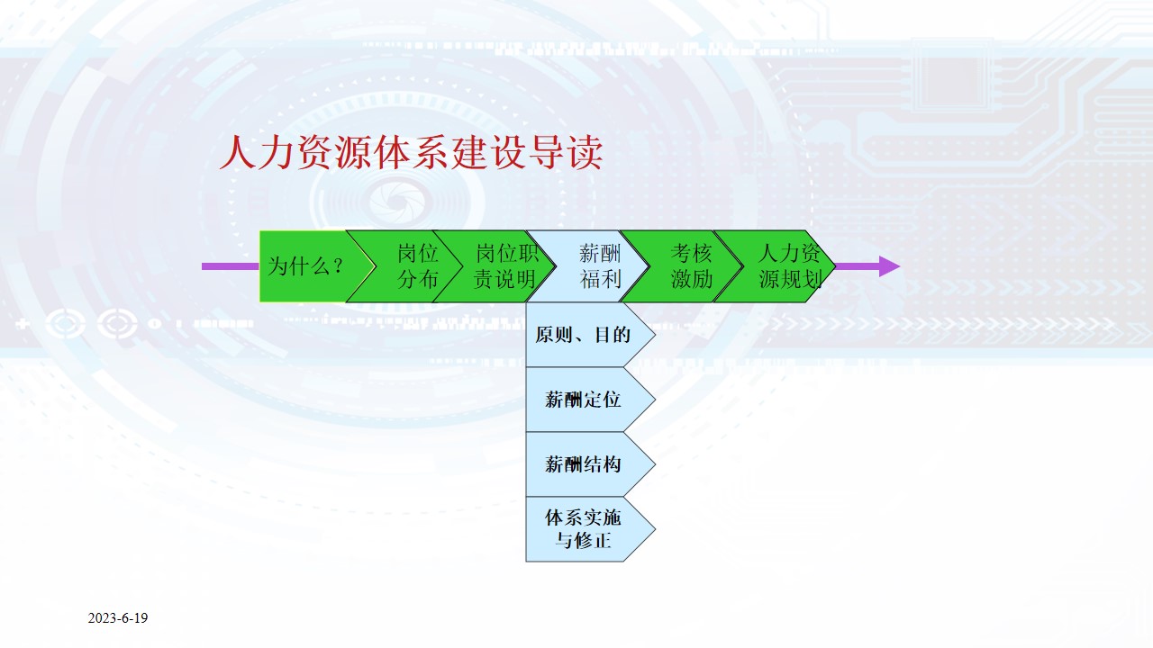 1687160622 0f927bc20e699d3 - 人力资源管理体系建设方案