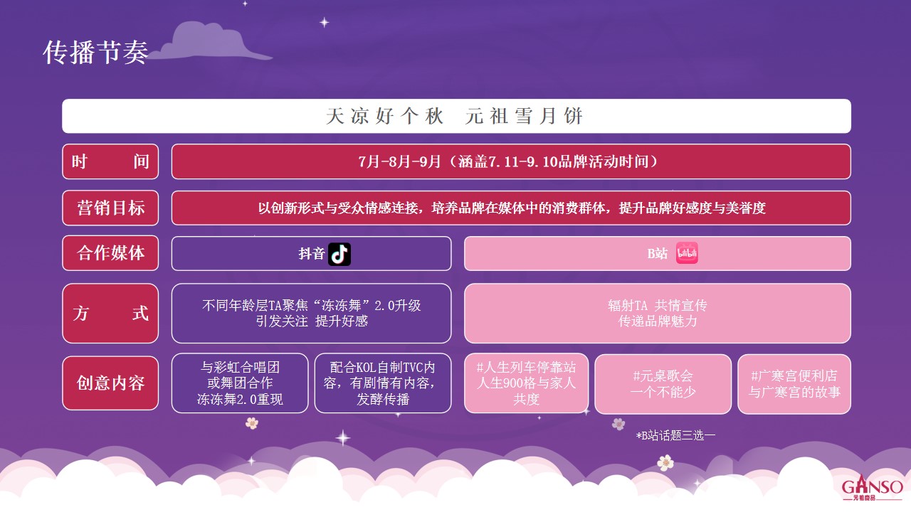 1687227488 a226fd4163bf13c - 元祖品牌抖音&B站中秋节营销推广方案