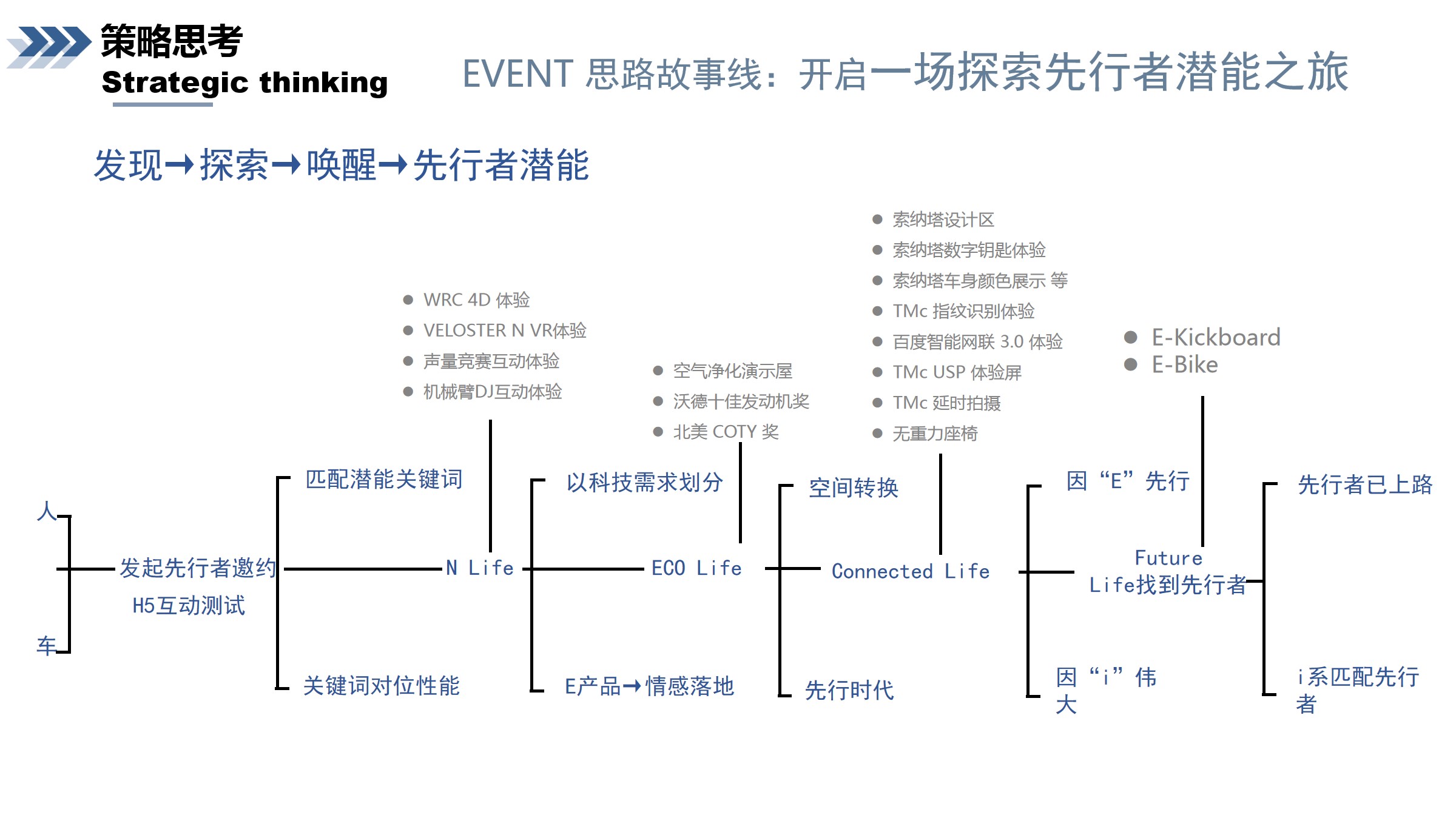 1687247879 42598eae9c79557 - 第20届上海国际汽车工业展览会-北京现代展台