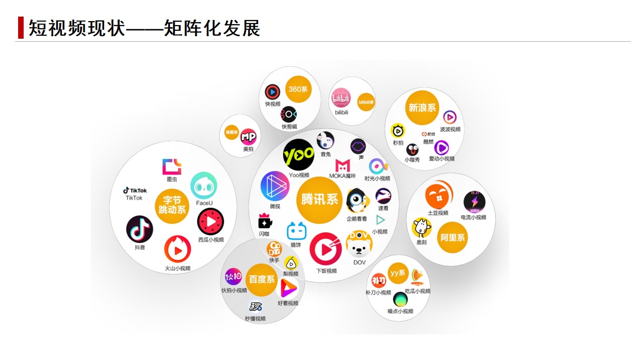 1687251698 b207e1016ea0a91 - 为期四个月的短视频营销方案
