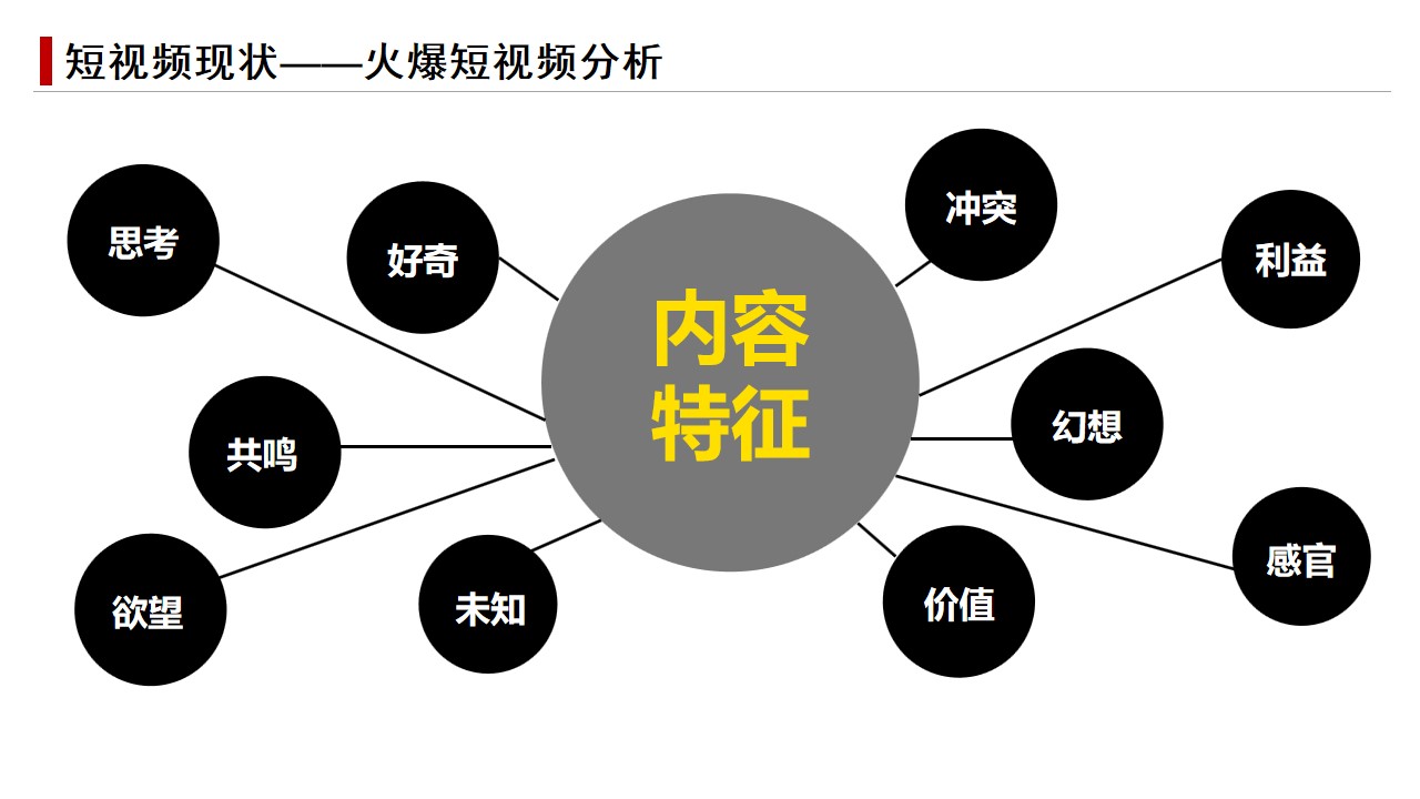 1687251718 0f927bc20e699d3 - 为期四个月的短视频营销方案