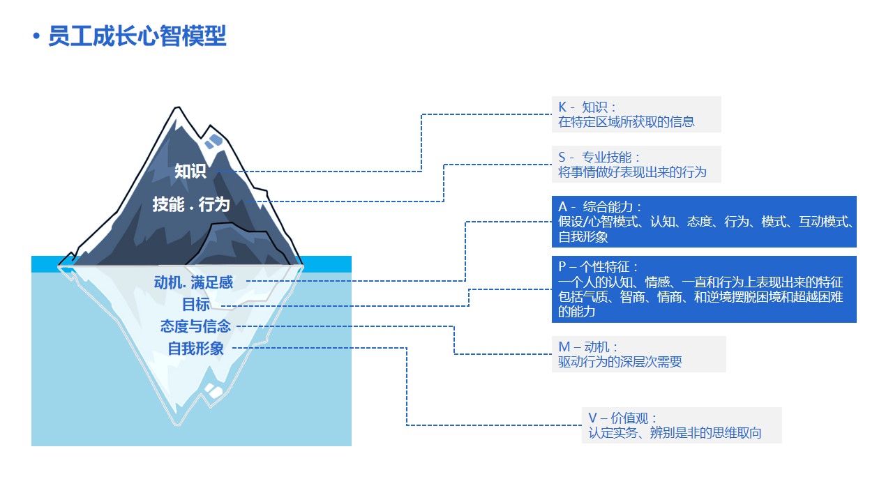1687252190 0f927bc20e699d3 - 新员工集训营企业集团拓展培训课程计划-活动方案