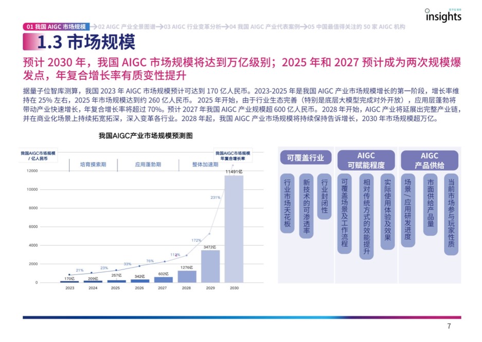 1687848528 42598eae9c79557 - 2023中国AIGC产业全景报告