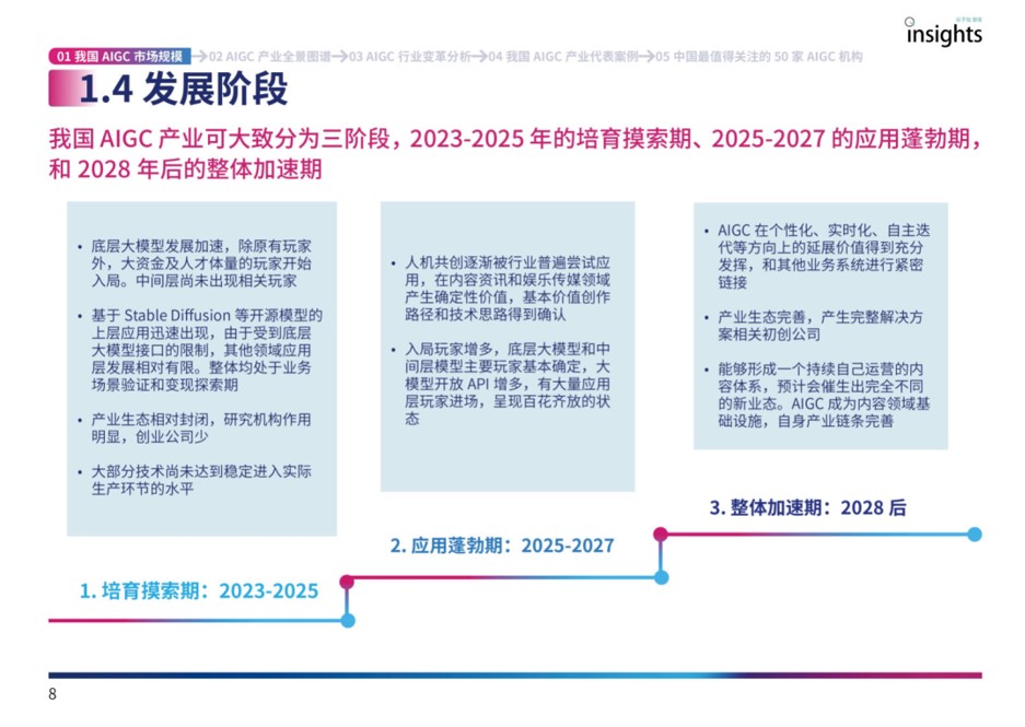 1687848534 d14efb4b491c1b2 - 2023中国AIGC产业全景报告