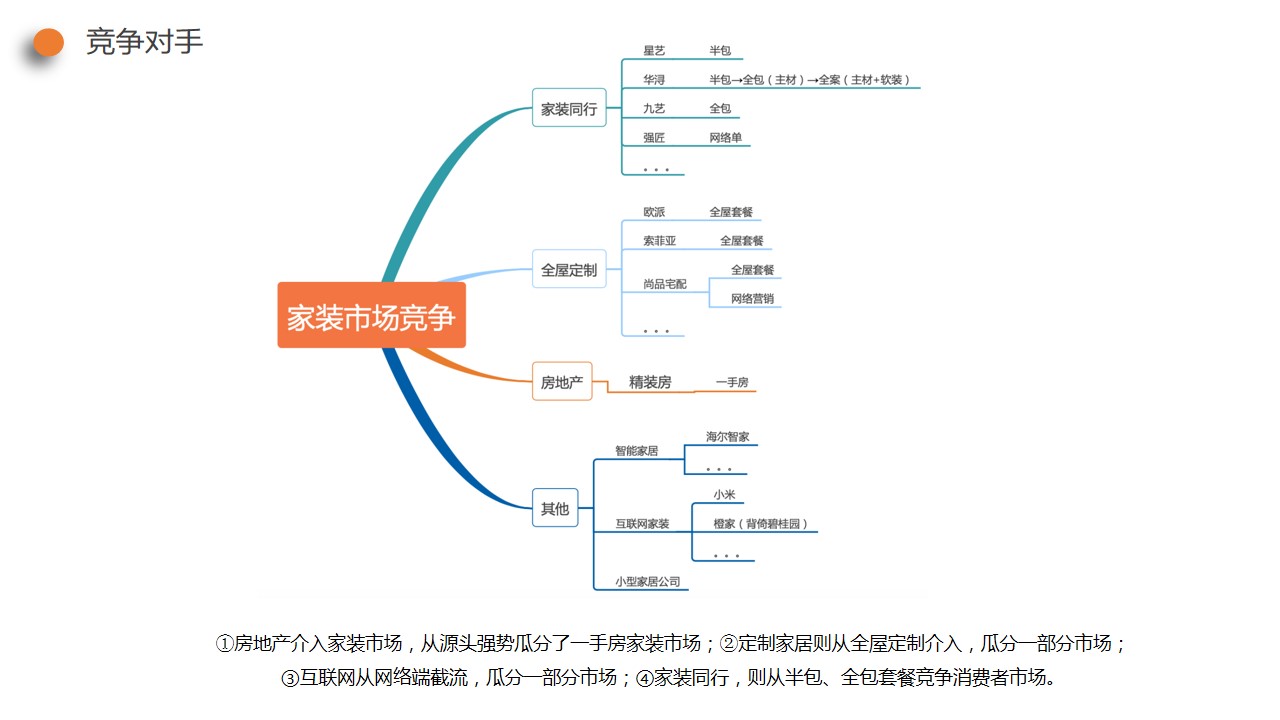 1687849157 dcfa053177d01f6 - 东易日盛家装品牌营销推广方案