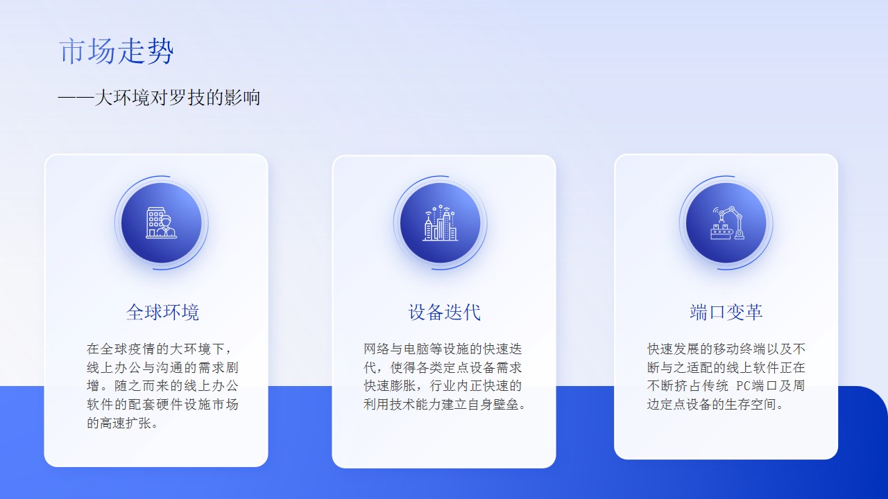 1687849745 dcfa053177d01f6 - 罗技摄像头营销方案
