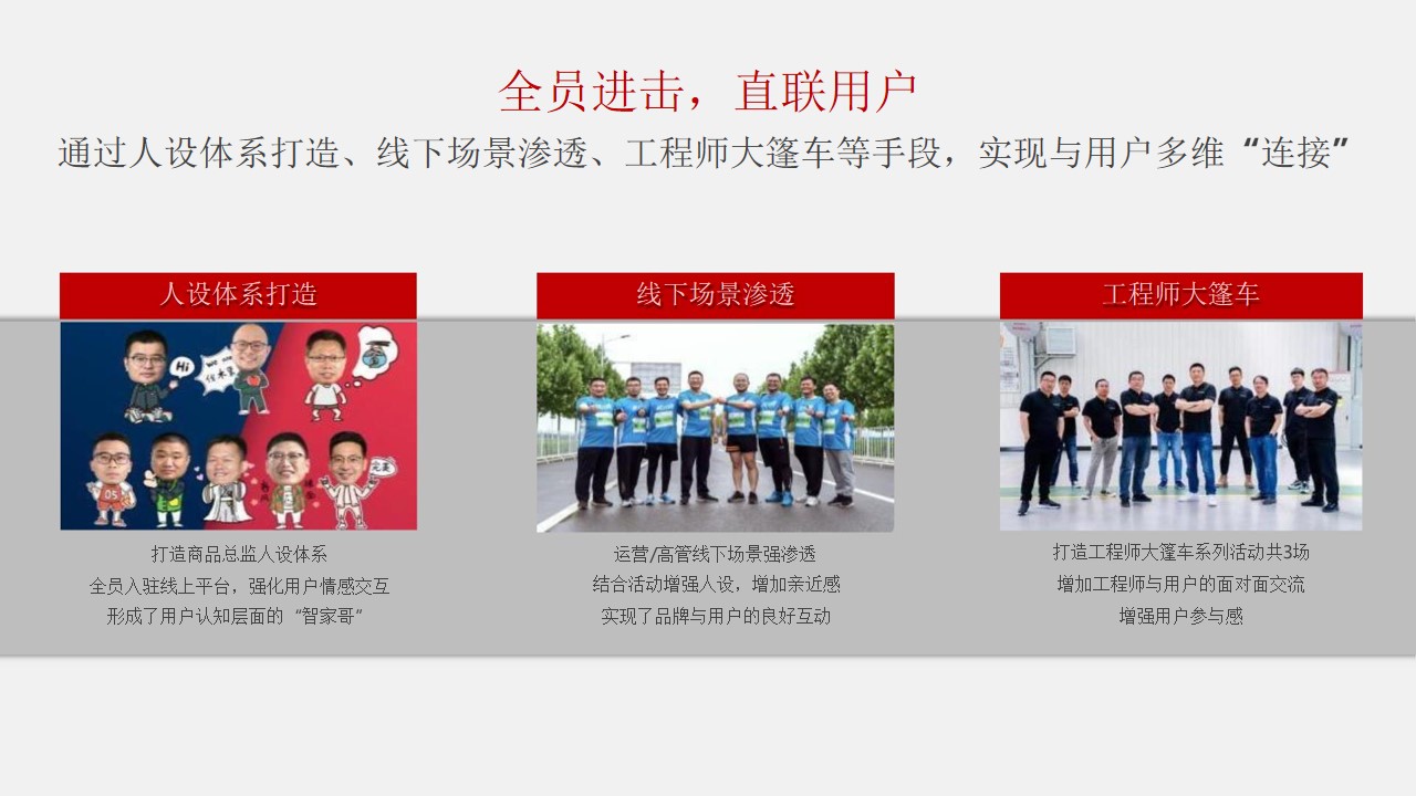 1687940565 b207e1016ea0a91 - 国产汽车品牌全案策略及营销推广方案 新能源汽车新车上市发布