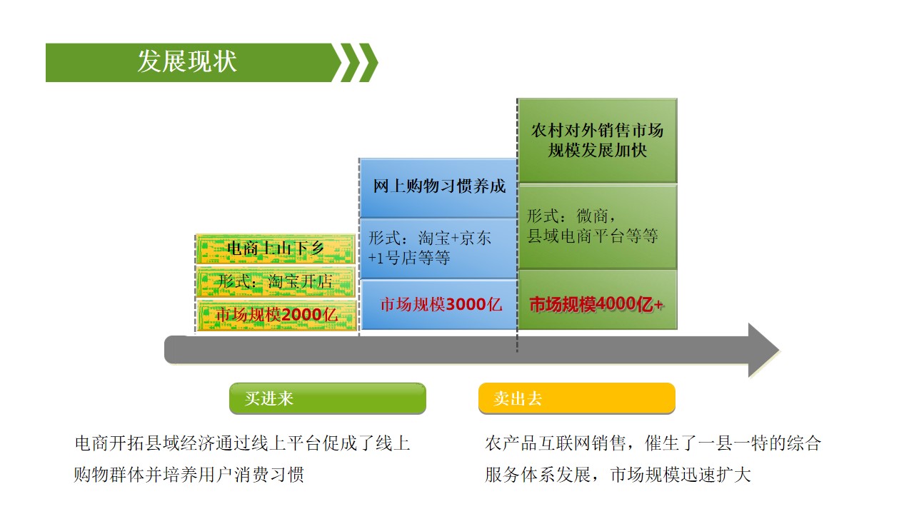 1688005205 0f927bc20e699d3 - 大健康招商大会活动招商方案