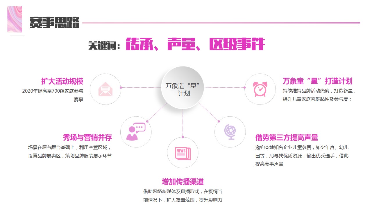 1688030267 a226fd4163bf13c - 购物中心-超模大赛-造星方案-儿童走秀活动方案