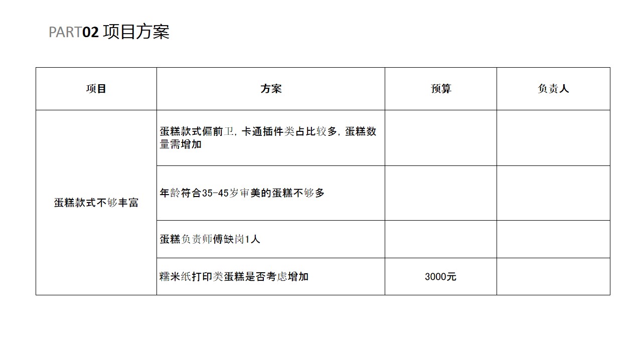 1688102992 42598eae9c79557 - 烘焙类蛋糕类销售方案