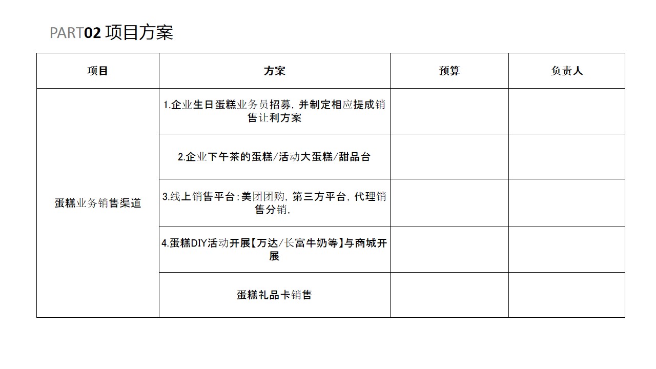 1688103004 0f927bc20e699d3 - 烘焙类蛋糕类销售方案