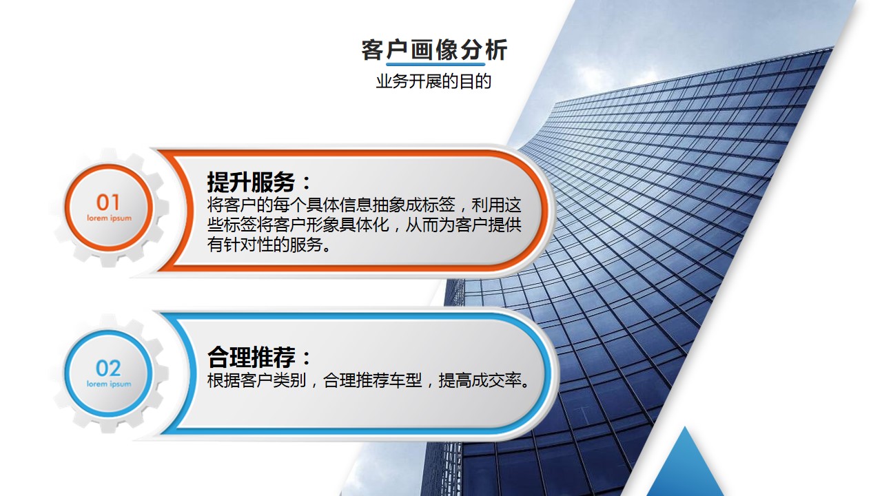 1688104359 0f927bc20e699d3 - 汽车经销商经营能力提升计划