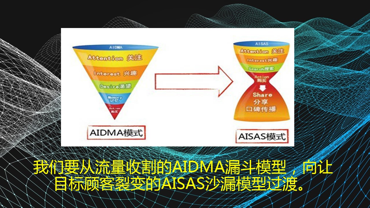 1688449603 50e3092c82ce78d - 私域流量新媒体分析与培训