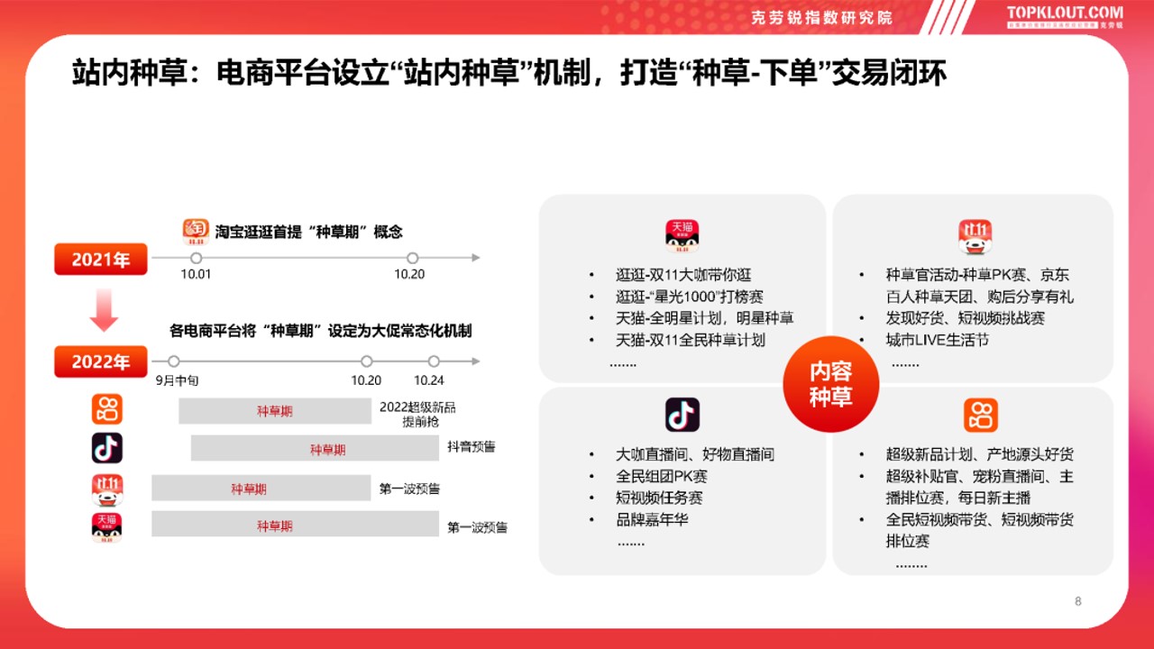 1688460198 d14efb4b491c1b2 - 双11购物节品牌营销洞察报告