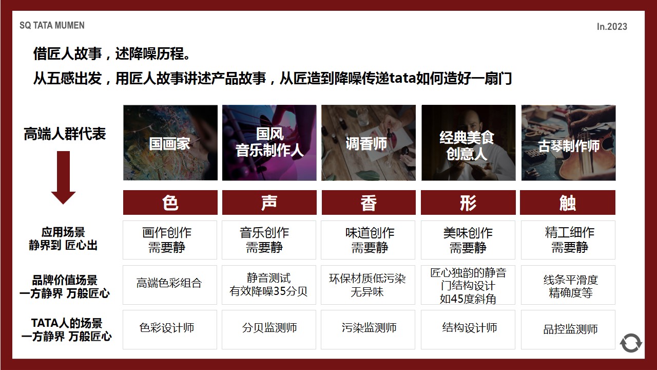 1688966259 0f927bc20e699d3 - TATA木门直播探厂策划方案