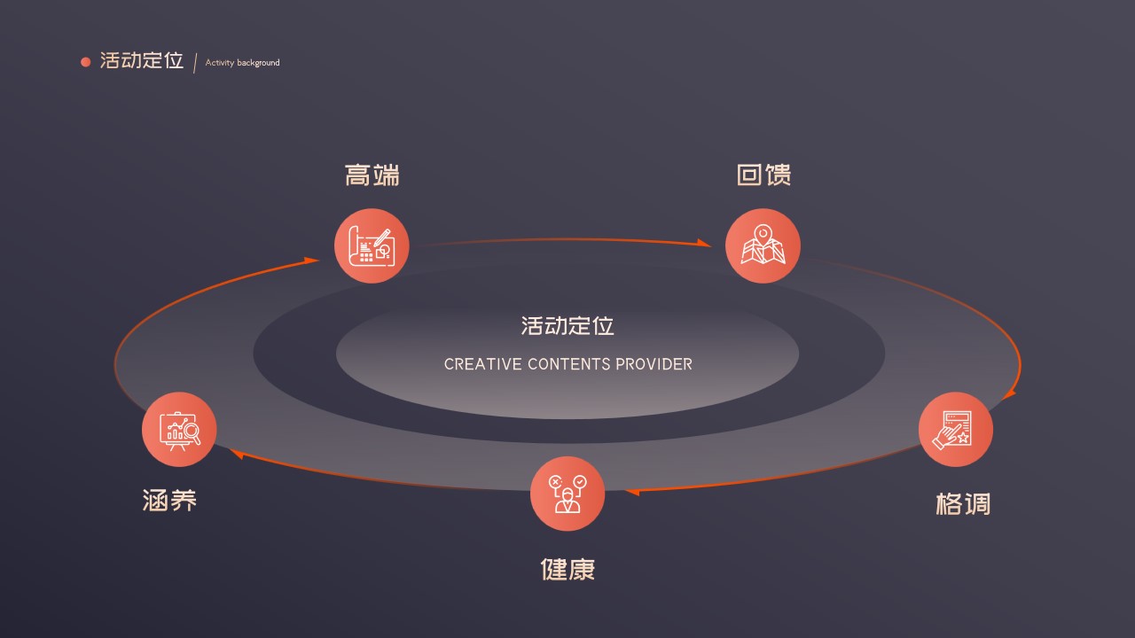 1688967582 42598eae9c79557 - 私人银行客户全年圈层营销活动-策划案