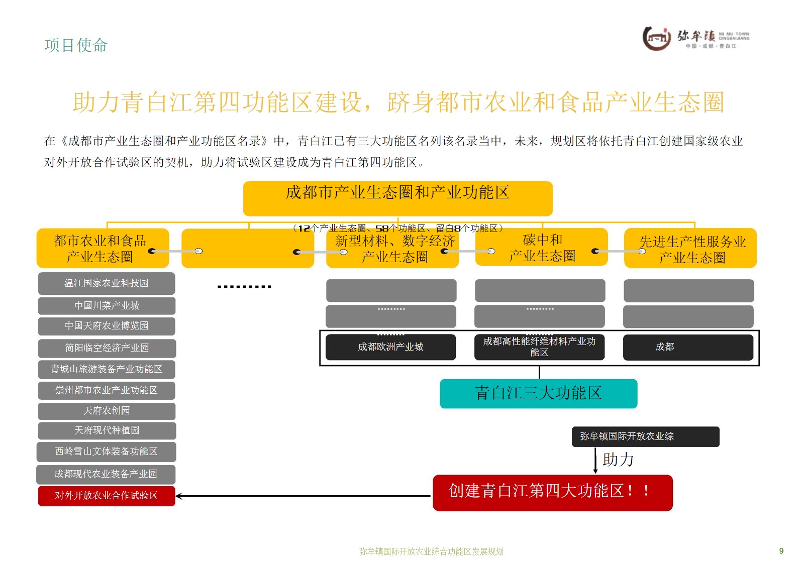 1688967753 0f927bc20e699d3 - 文旅项目三农行业旅游项目品牌营销