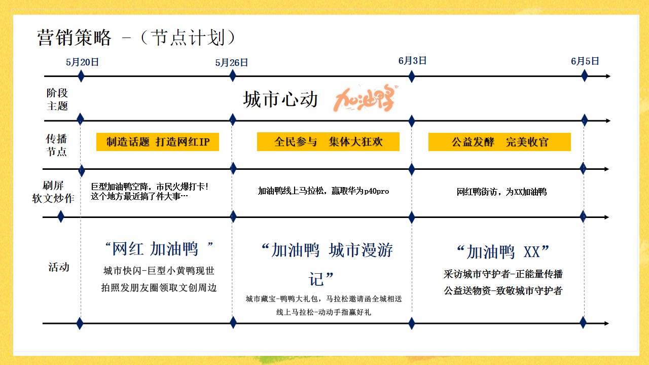 1688972123 42598eae9c79557 - 地产小黄鸭事件营销爆点引爆策划方案