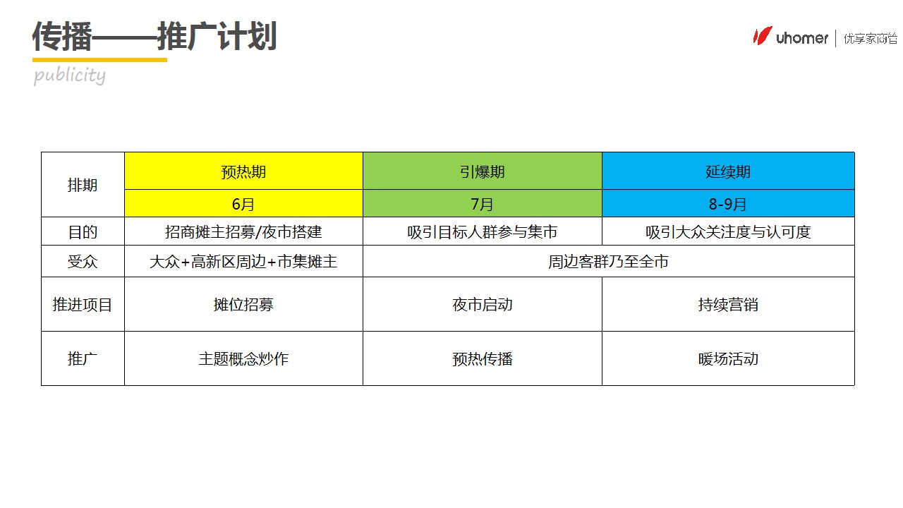 1689054653 42598eae9c79557 - 嗨新夜市3周年庆活动策划方案