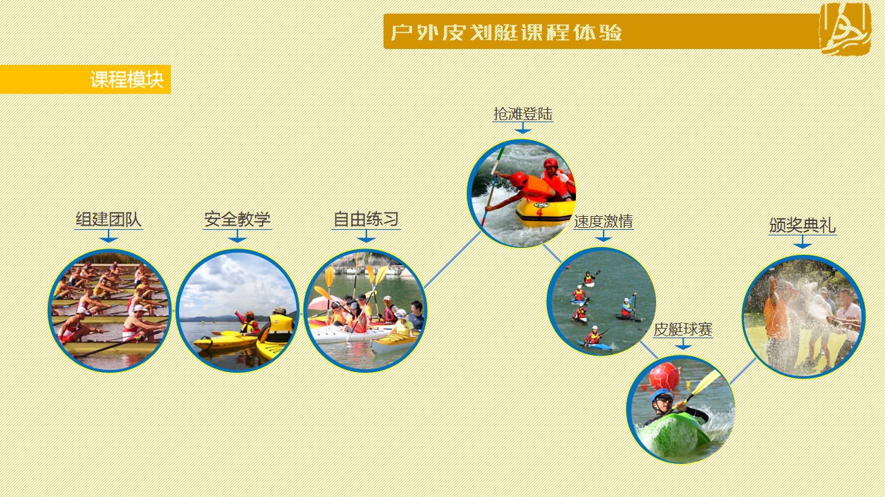 1689054873 b207e1016ea0a91 - 皮划艇项目趣味教育培训机构团建拓展活动策划方案