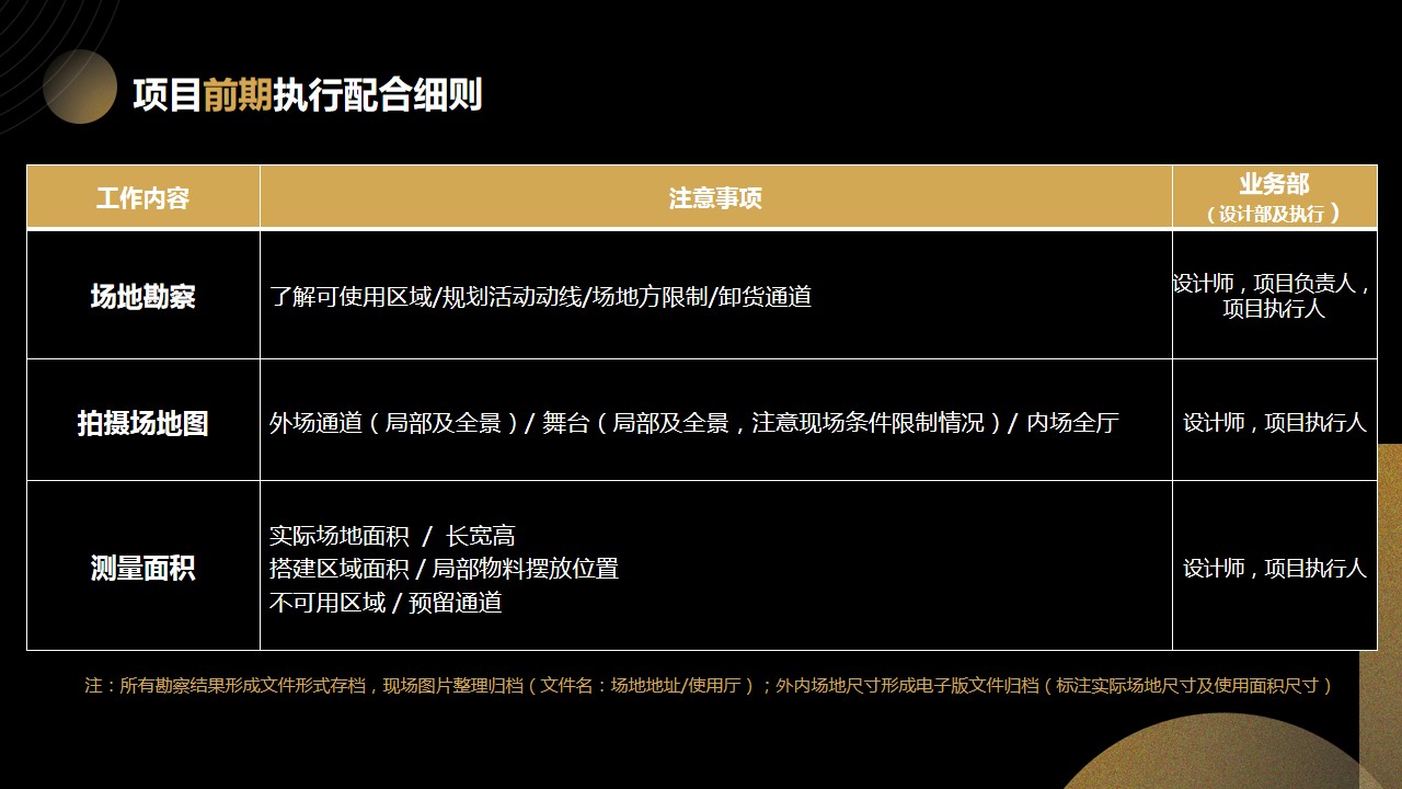 1689059677 42598eae9c79557 - 大型活动标准化执行手册
