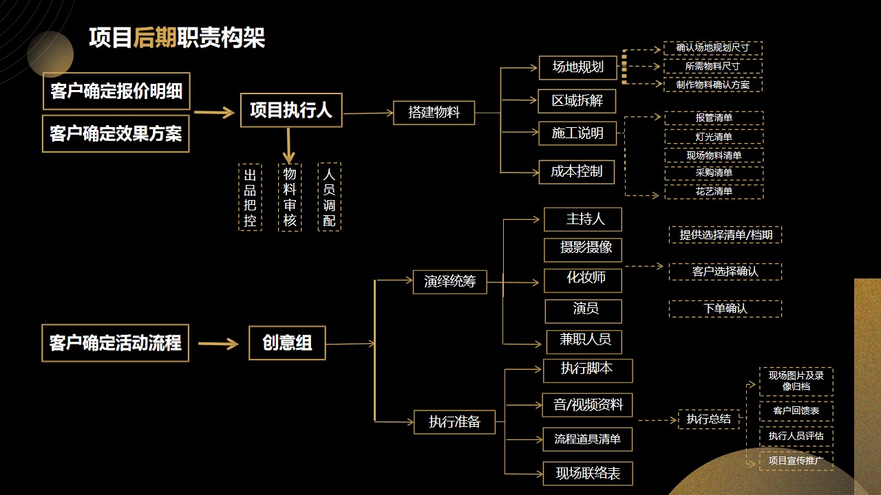 1689059691 0f927bc20e699d3 - 大型活动标准化执行手册