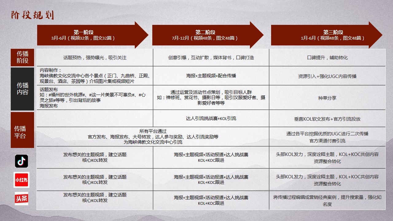 1689659181 b207e1016ea0a91 - 海峡佛教文化交流中心新媒体宣传方案