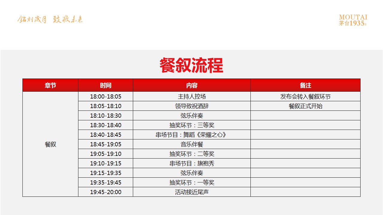 1689922436 d14efb4b491c1b2 - 茅台1935酒上市发布会