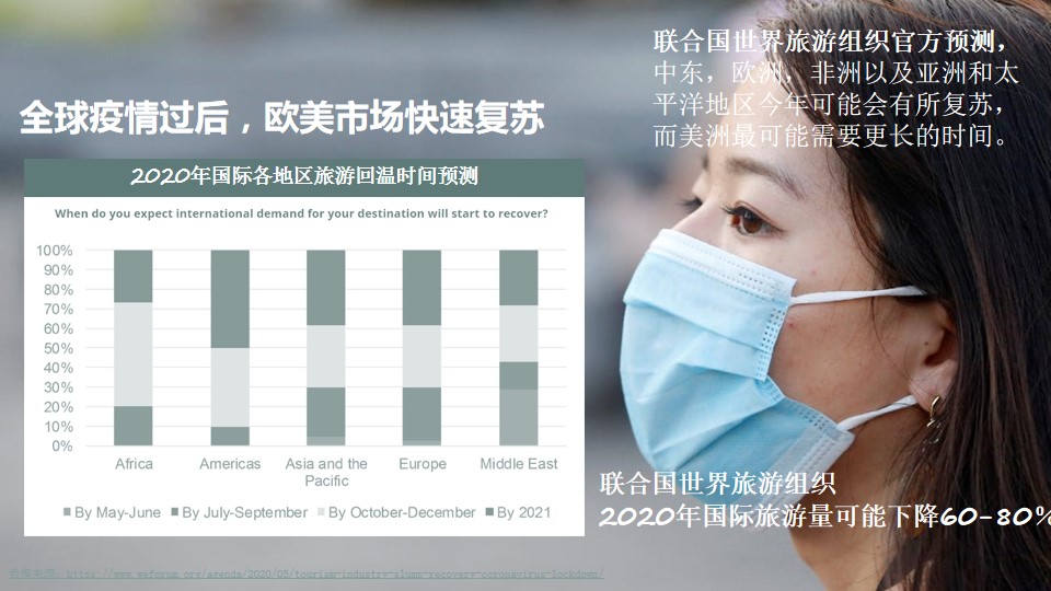 1689922515 dcfa053177d01f6 - 旅游海外新媒体创新营销方案
