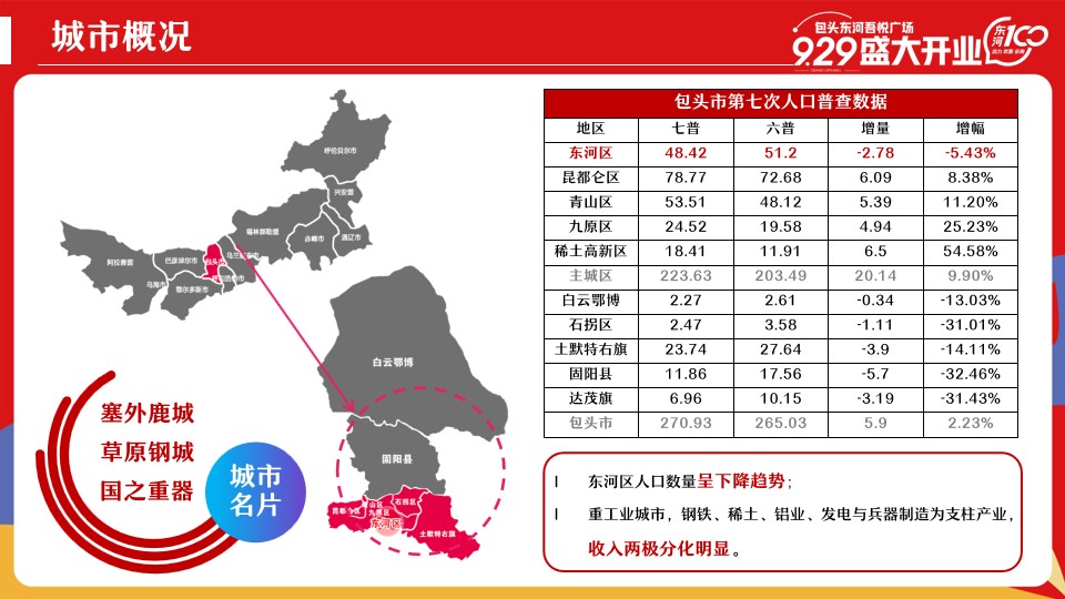 1690268084 dcfa053177d01f6 - 商业购物中心开业活动方案-50P