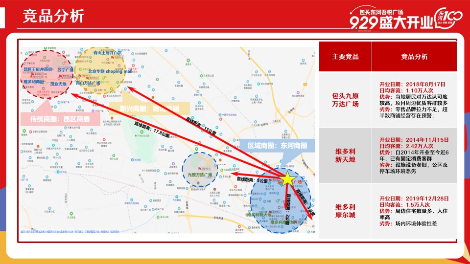 1690268116 0f927bc20e699d3 - 商业购物中心开业活动方案-50P