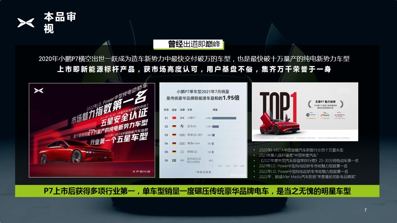1690354476 42598eae9c79557 - 新能源汽车品牌区域上市整合营销方案