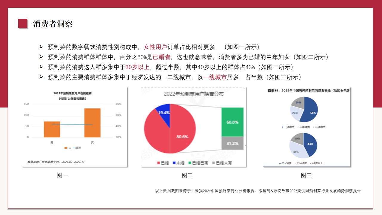 1690355988 42598eae9c79557 - 红小厨佛跳墙京东内容营销方案