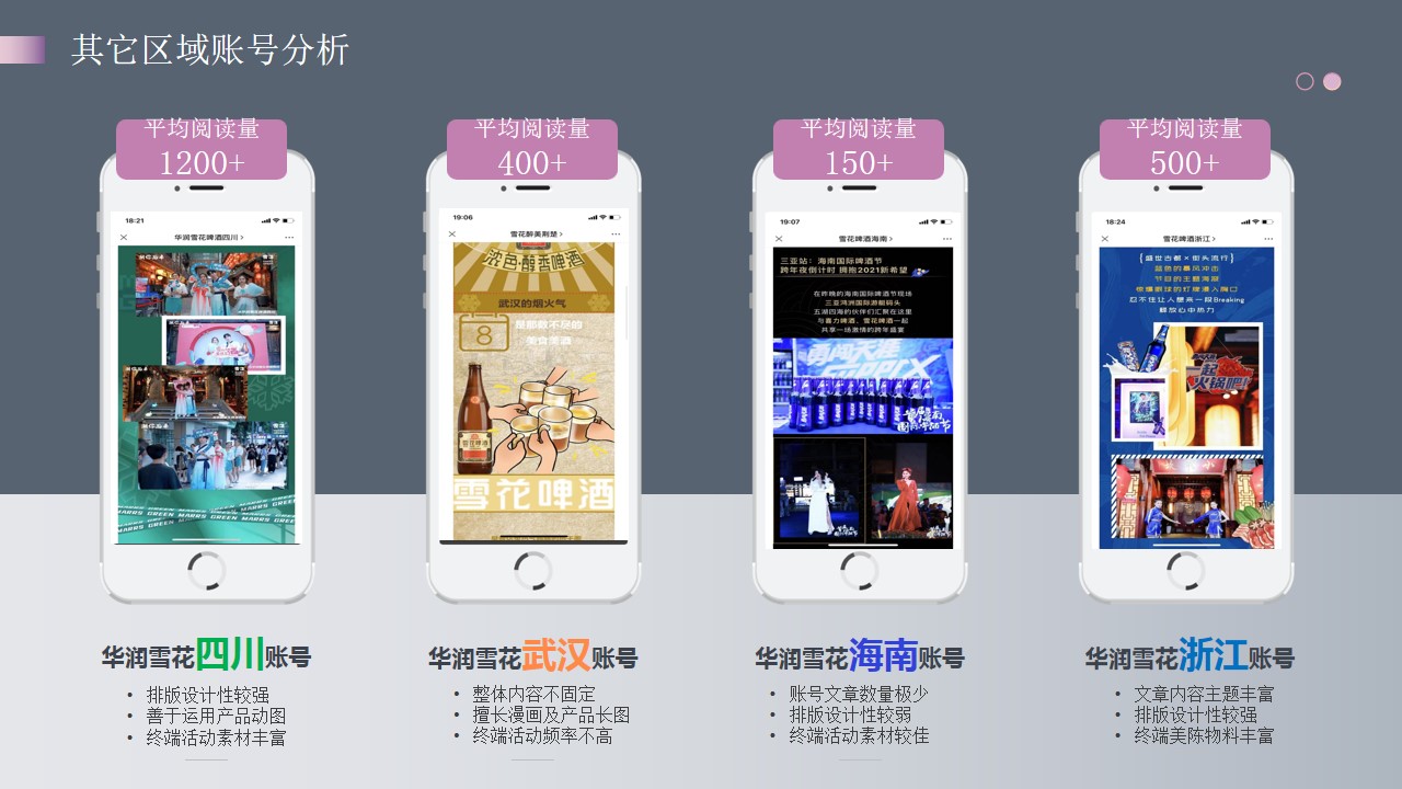 1690522999 42598eae9c79557 - 雪花新媒体营销策划方案