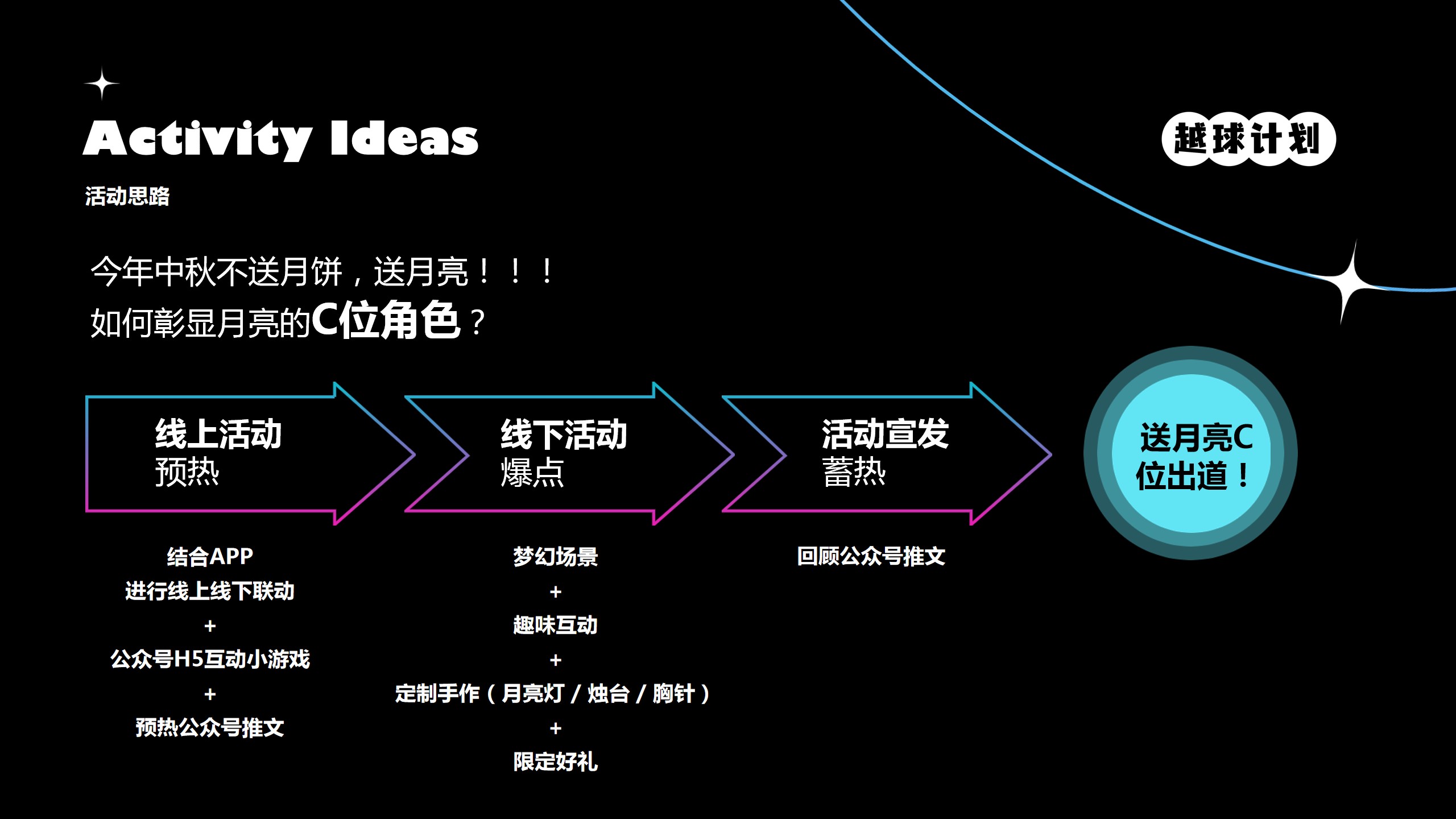 1690790006 d14efb4b491c1b2 - 地产项目中秋（越球计划主题）活动策划方案
