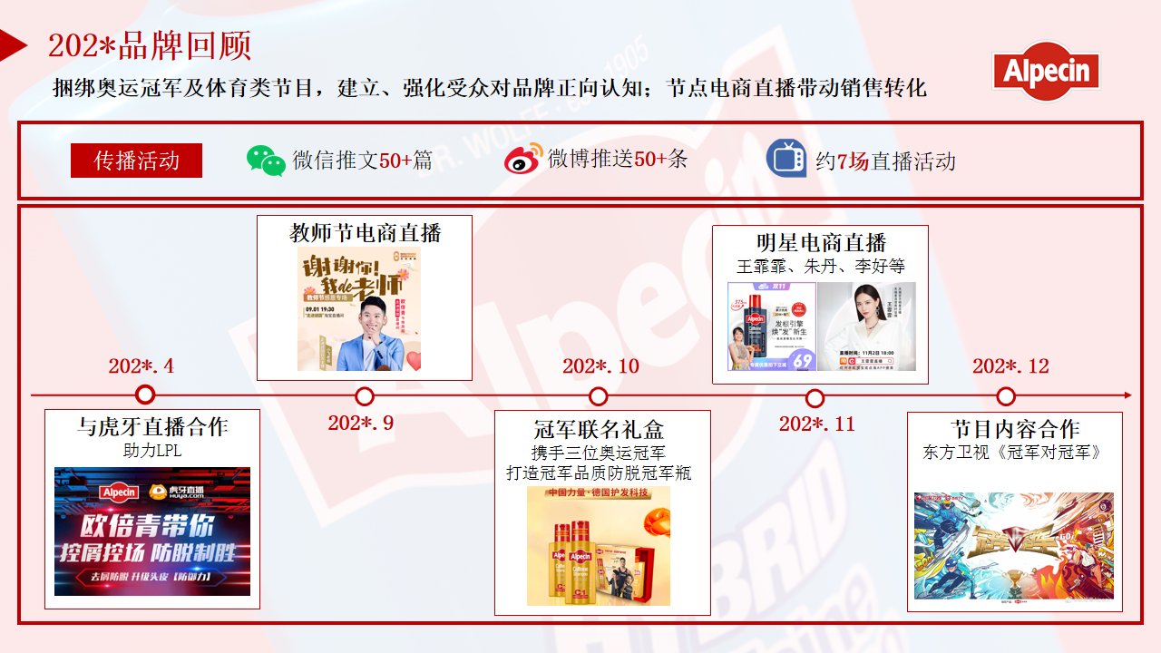 1690945629 a5edf932cf9929b - 欧倍青Y22品牌年度传播推广策划方案