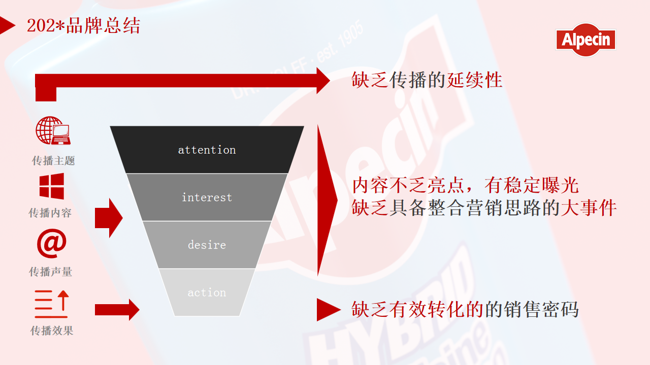 1690945650 dcfa053177d01f6 - 欧倍青Y22品牌年度传播推广策划方案